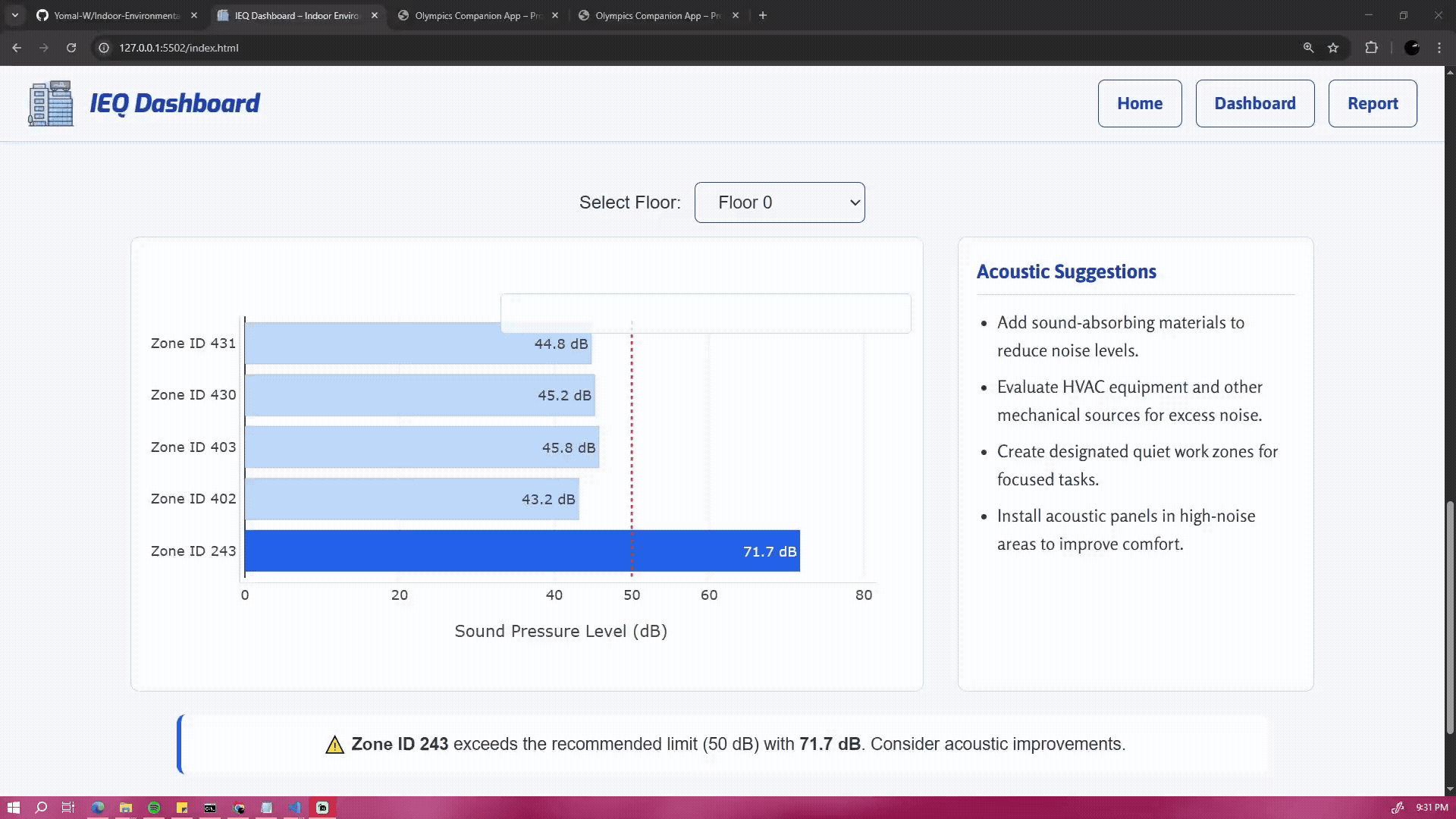SPL analysis visualization
